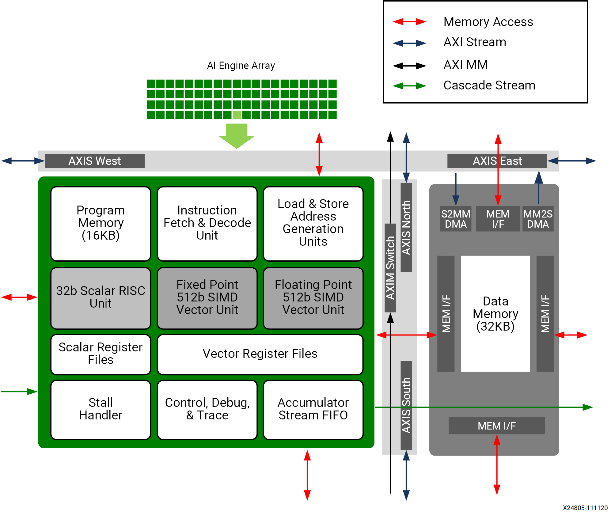 AIE1 Tile Breakdown