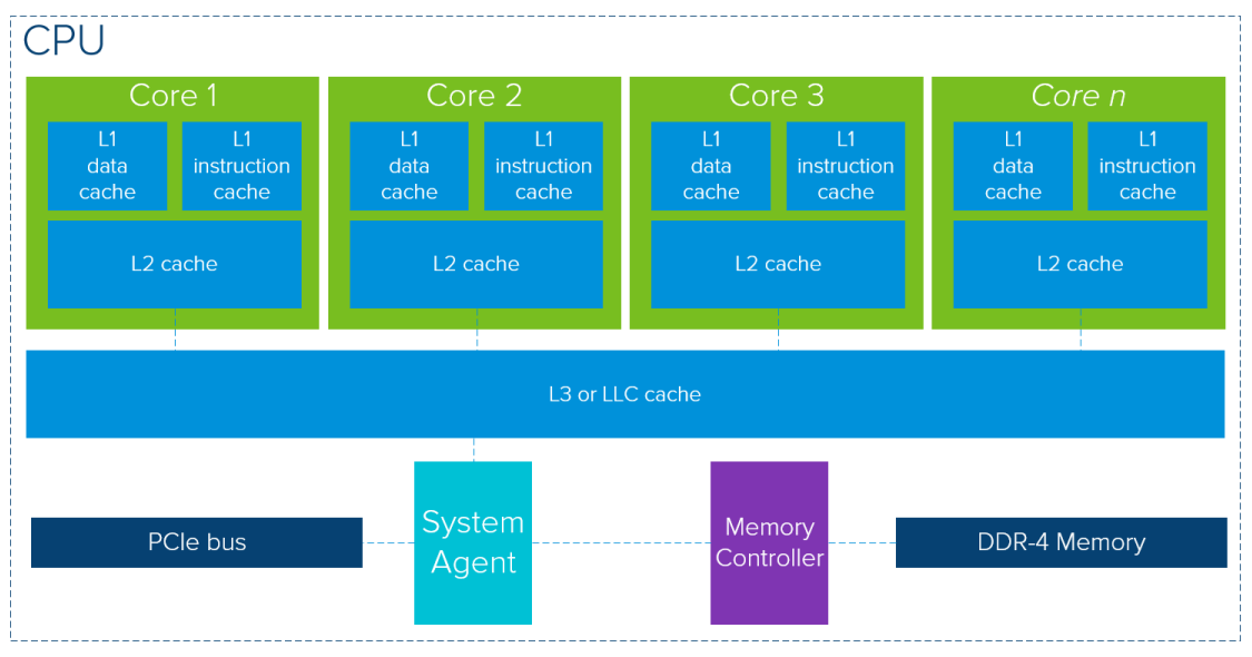 _images/cpu-arch.png