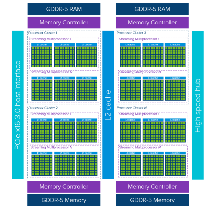 _images/gpu-arch.png